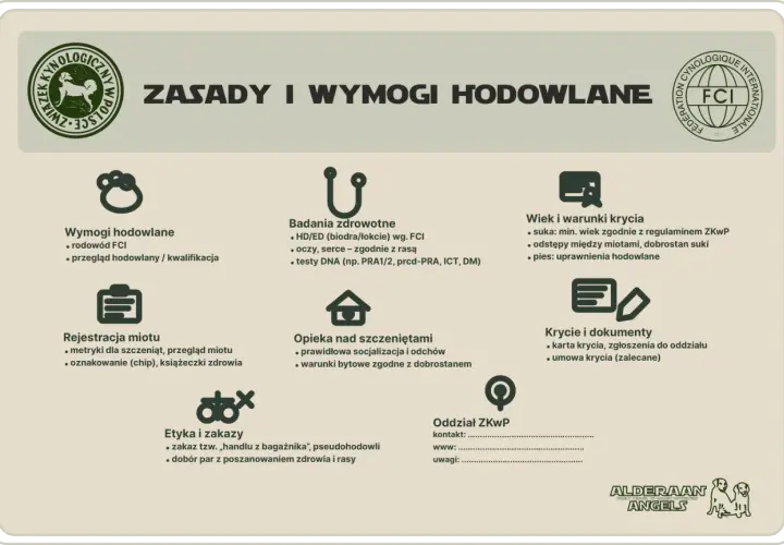 Zasady hodowli psów wg ZKwP i FCI: wymagania, badania, krycie, rejestracja, etyka.