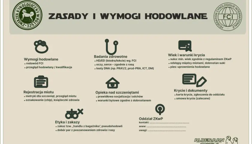 Zasady hodowli psów wg ZKwP i FCI: wymagania, badania, krycie, rejestracja, etyka.