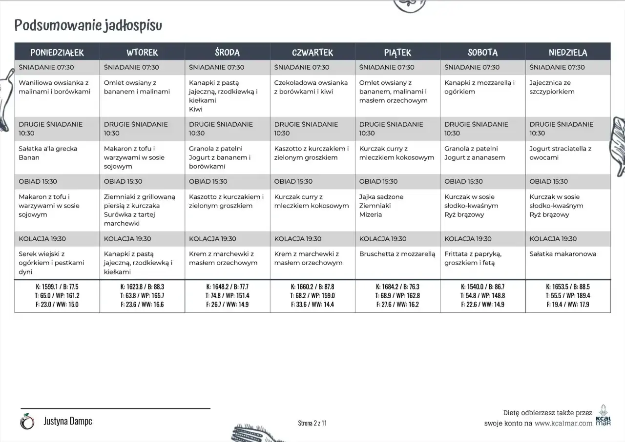Tygodniowy jadłospis dla psa: od owsianki z malinami po kurczaka w sosie słodko-kwaśnym.